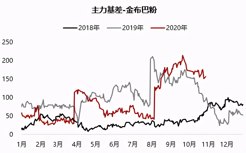 铁矿石偏强运行短期维持坚挺态势,铁矿石下跌逻辑