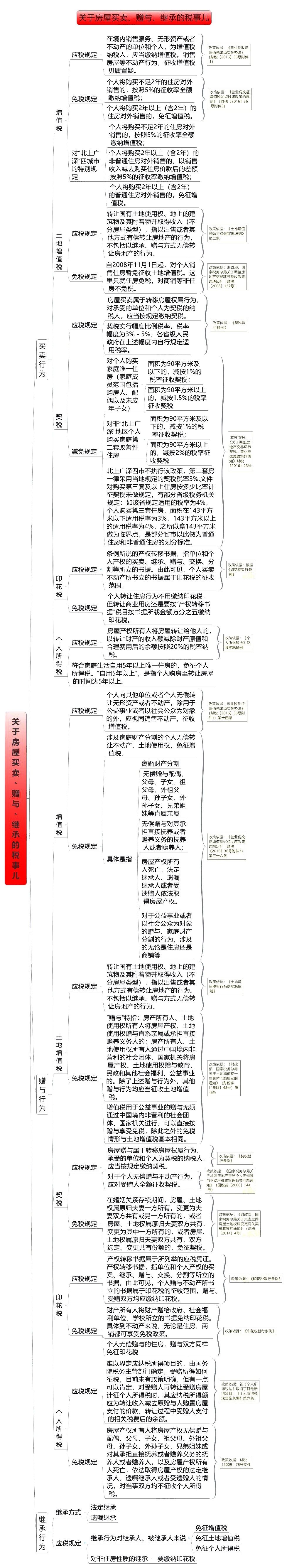 房产税有哪些种类和税率表,房产税税率及计算方法