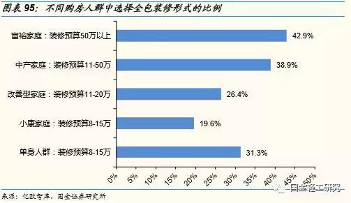 国金证券股票深度研究,国金证券消费新势力