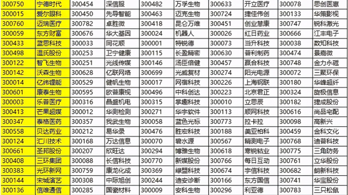今日创业板指最新分析,被绑架真实案件讲解