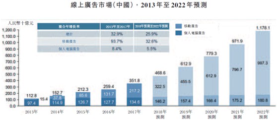 教炒菜的、卖辣条的上市算什么?现在整容的都来香港上市了!