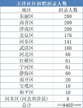 可以解决北京户口的岗位,天津报考社会工作者条件