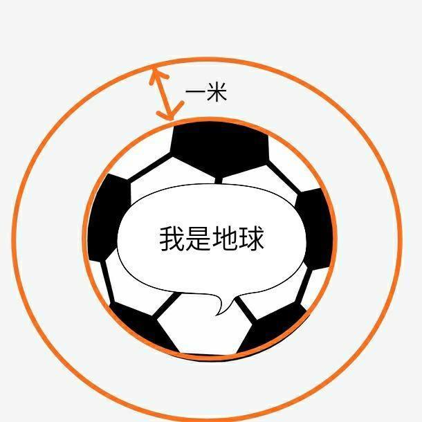 地球是多么庞大又多么渺小,地球的半径放大十倍