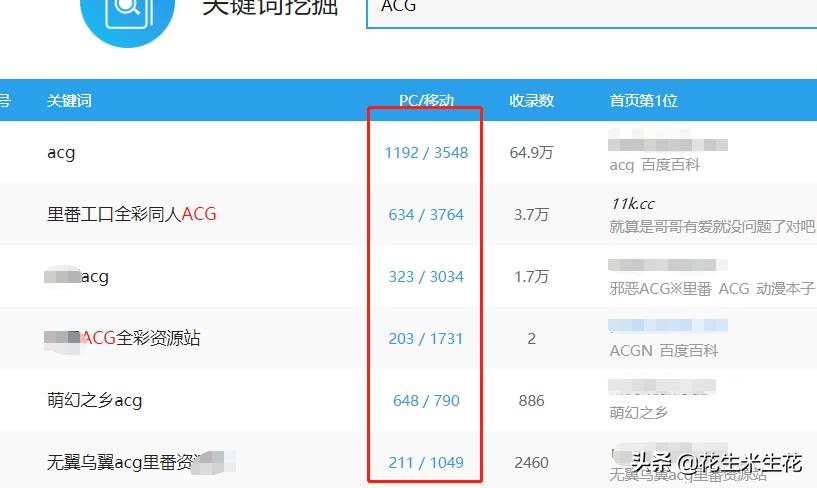 日访问量最高的网站,一个月浏览量500亿的网站