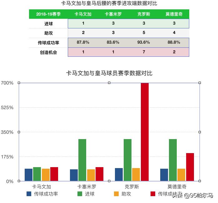 足球十大神锋卡马文加,卡马文加法国首发