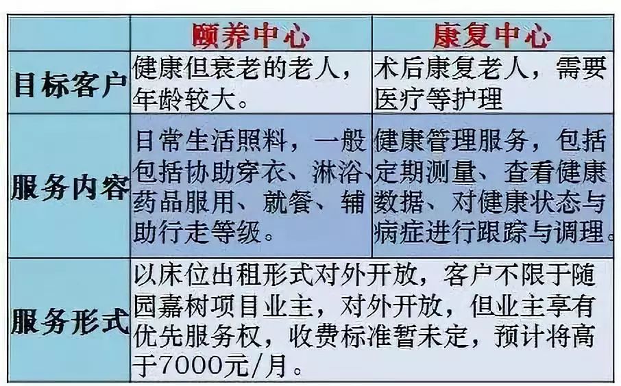 杭州良渚随园嘉树养老院,杭州良渚万科随园嘉树养老公寓