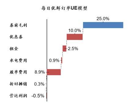 生鲜属于快消品吗,生鲜是属于食品类目吗