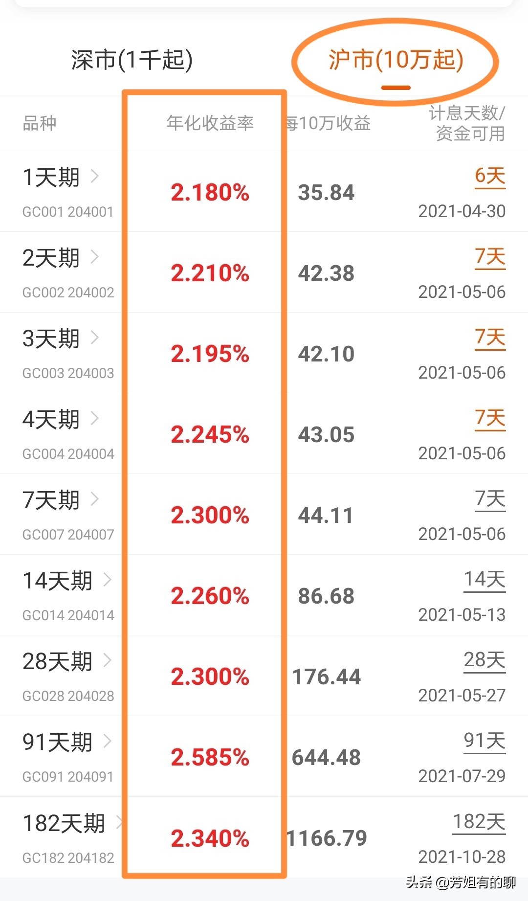 国债逆回购赚钱技巧有哪些,国债逆回购躺赚13天