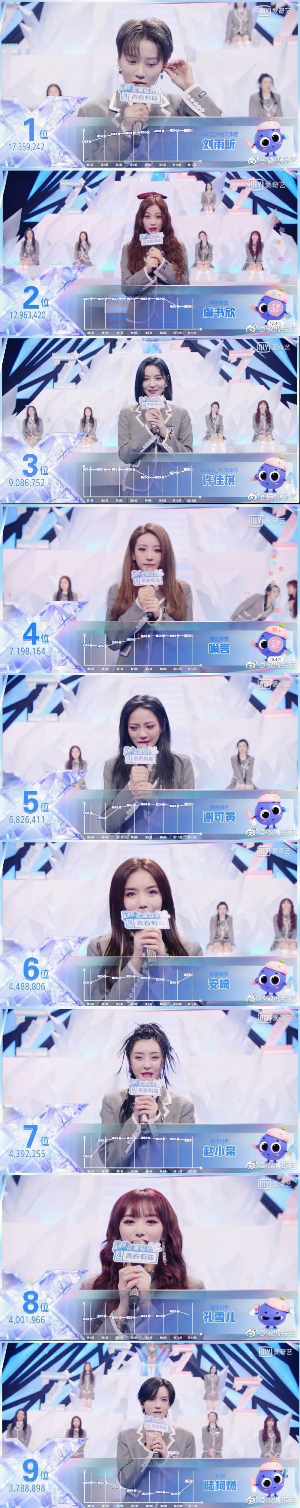 王一博参加过青春有你2吗,青春有你2王一博导师