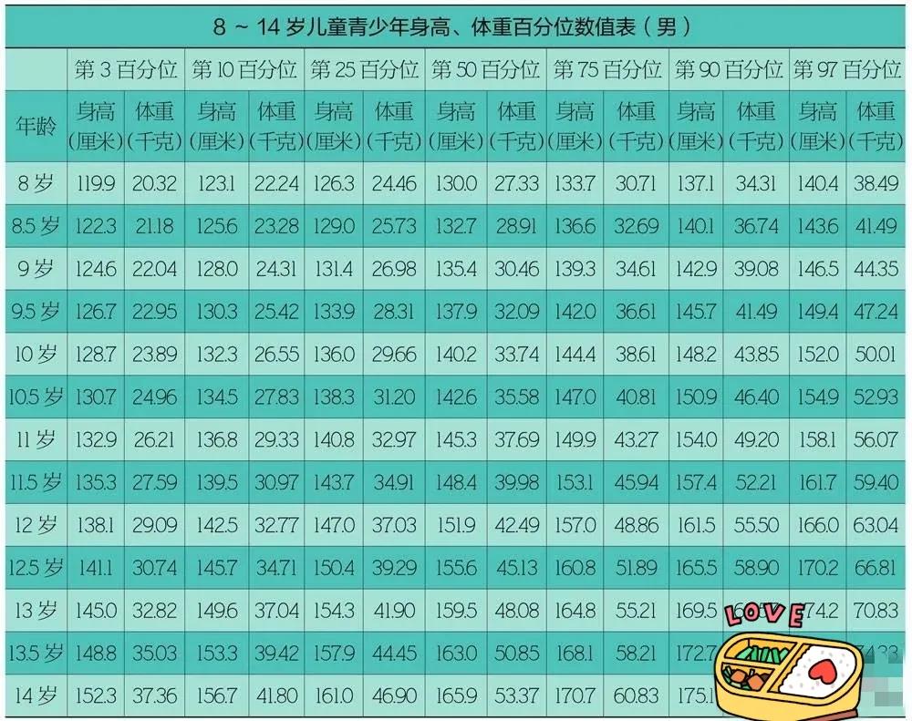 早熟需重视吗,早熟的危害怎么预防