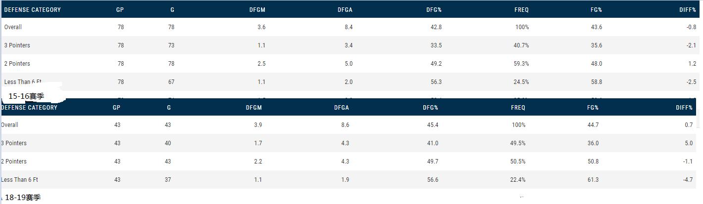 迪昂·维特斯湖人冠军,迪昂维特斯湖人集锦