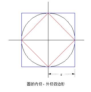 用多边形面积公式推导圆面积公式,圆面积公式推导体现的数学思想