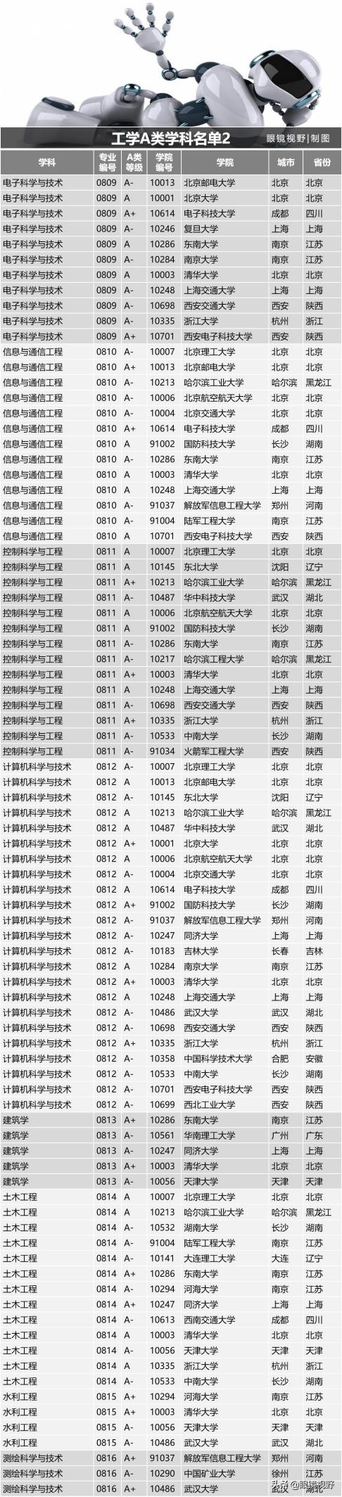 中国大学的研究生有哪些专业,一流学科对应的硕士专业