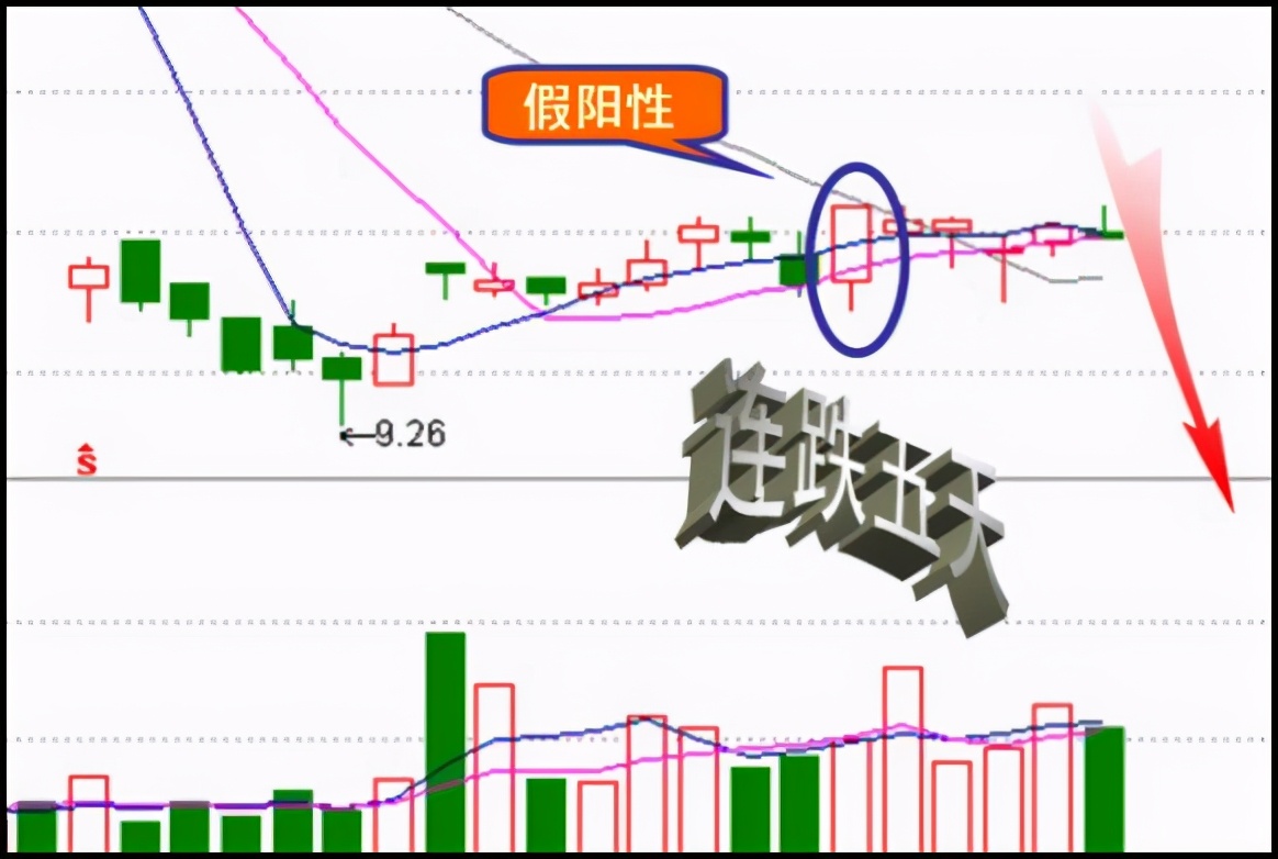 尾盘急跌出货和洗盘区别,尾盘急拉洗盘手法