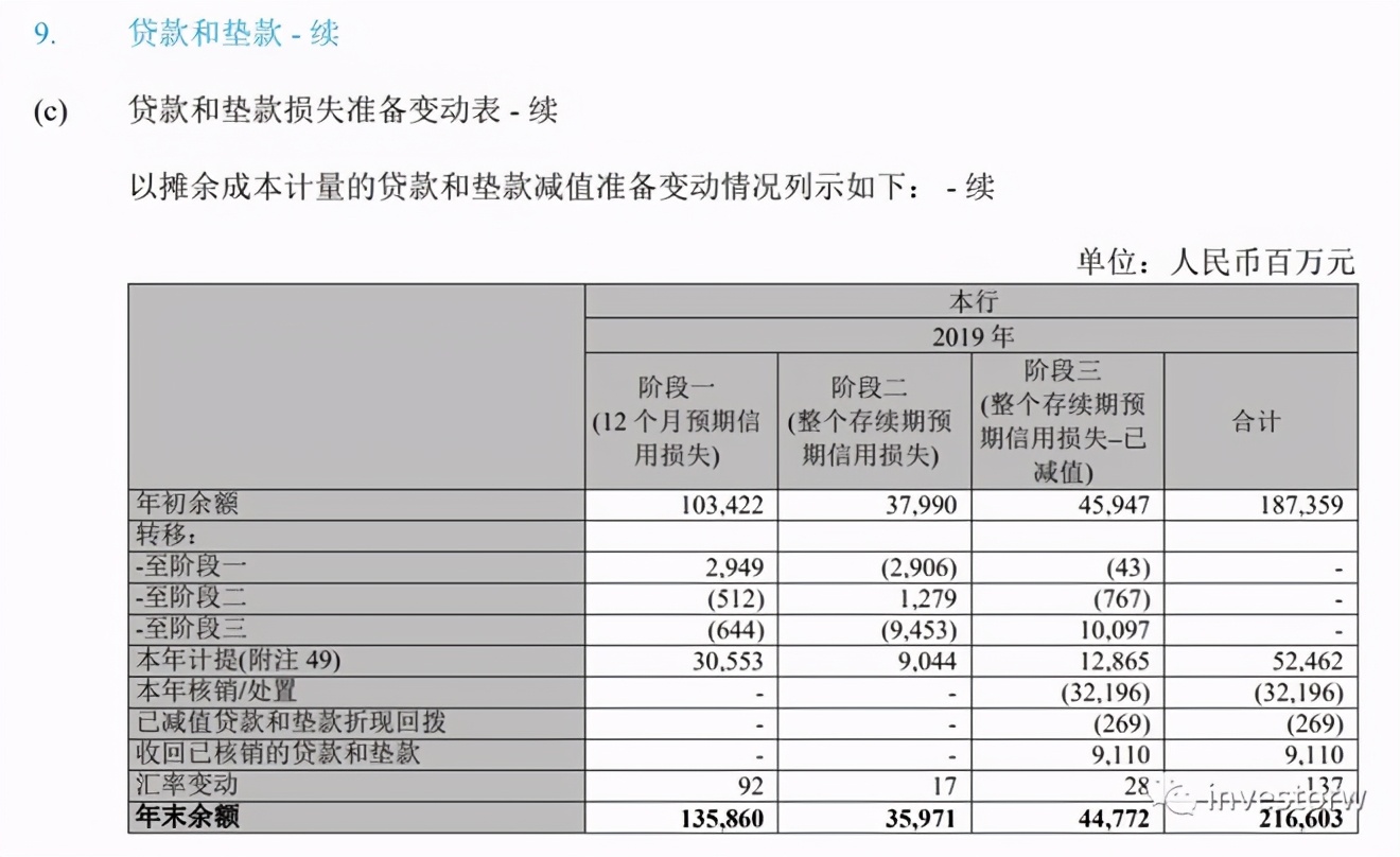 新会计准则下信用减值准备科目,国际会计准则下资产减值能否转回