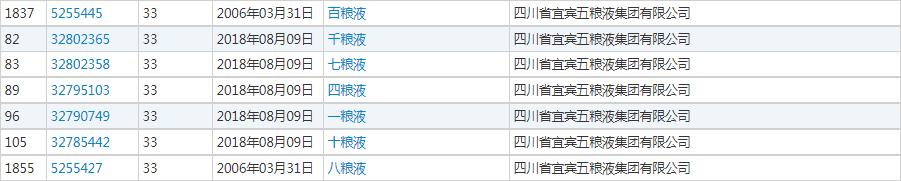 五粮液注册商标注意事项,五粮液的注册商标