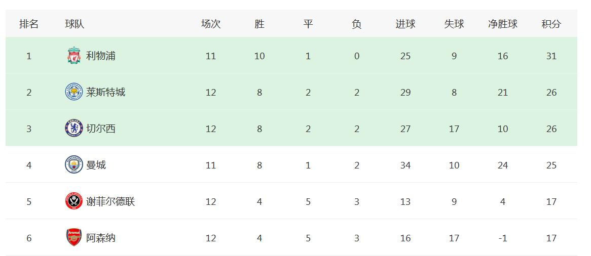 个人进球数相当于阿森纳全队的进球数!超级中锋到底吃亏在哪?