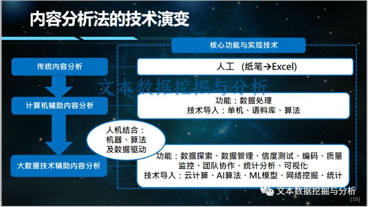 网络传播2020年第6期,网络传播数据分析