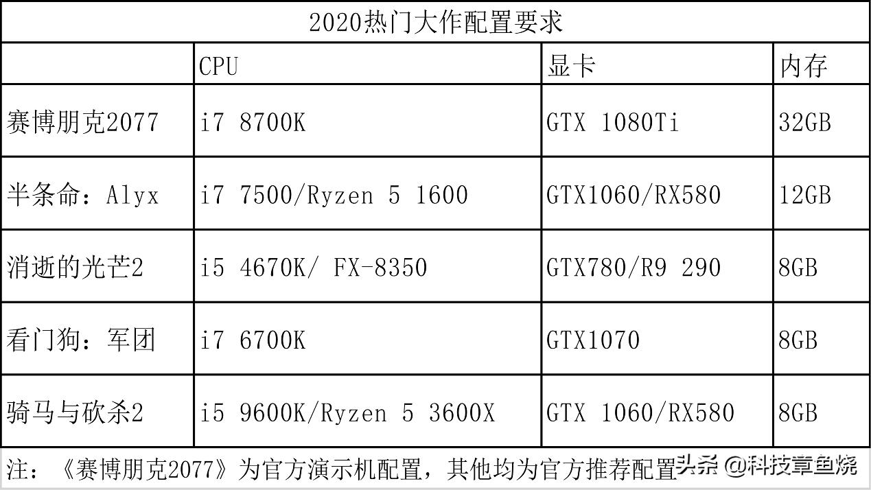 拯救者刃7000k2022买i5还是i7,联想拯救者y7000p抗压测试