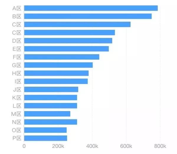 15个数据匹配图—让数据可视化更高效!