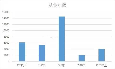 有人20岁就赚到了100万,有人20岁成功有人50岁依然平凡