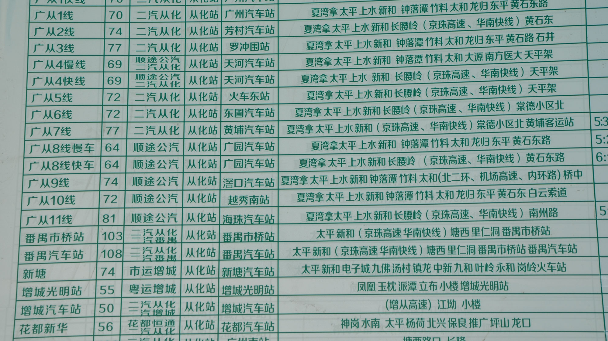 从化良口碧水湾,从化碧水湾攻略