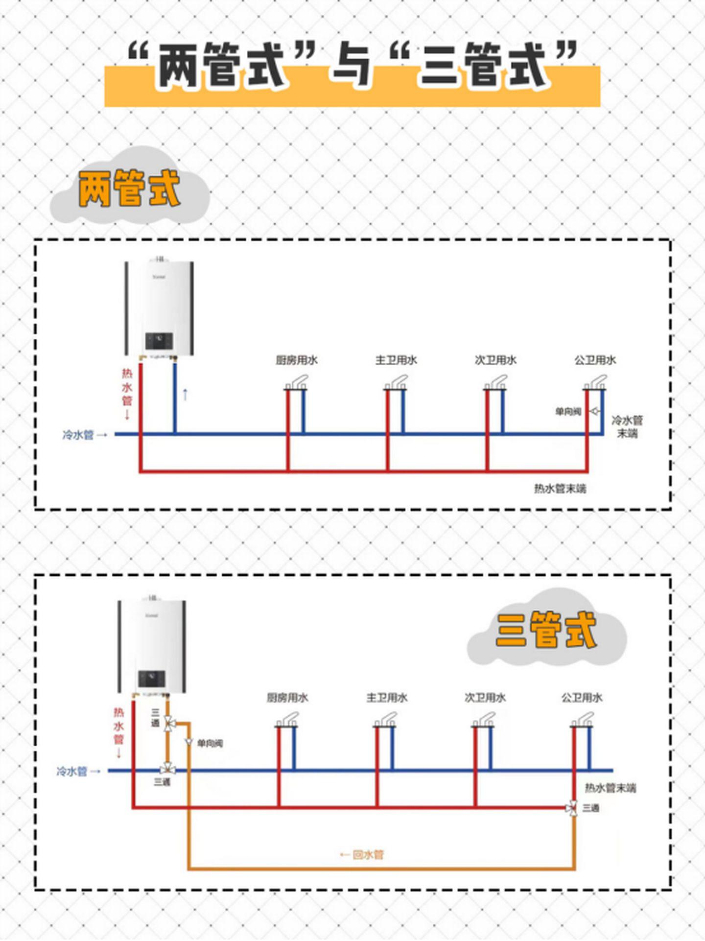零冷水燃气热水器怎么做到的,零冷水燃气热水器好不好