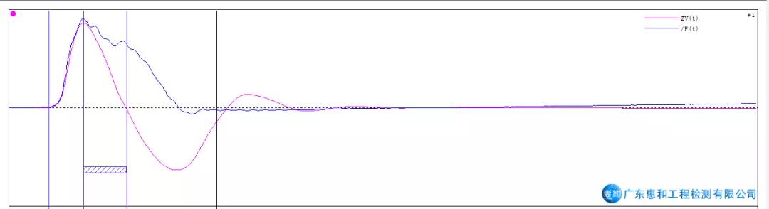 影响高应变实测信号质量的分析