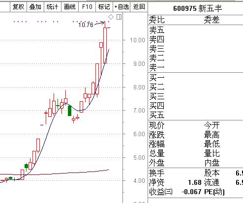 2018年牛股排名前十,2019年度牛股
