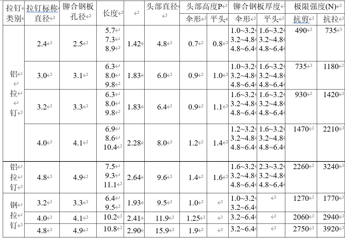 钣金工艺手册,钣金冲压工艺手册视频