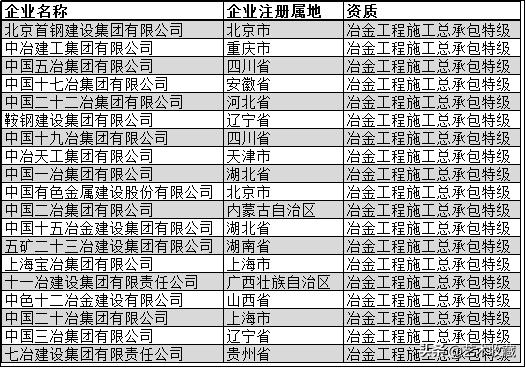 中国建筑业十大巨头,中国最牛建筑企业