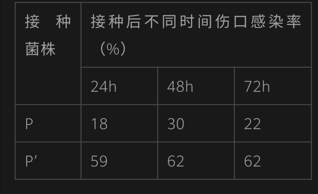 2020北京卷生物高考,北京高考生物试卷难吗