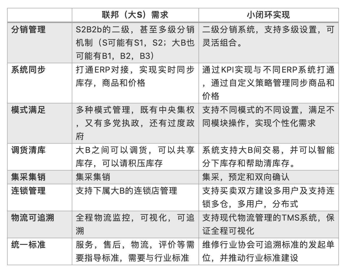 “自电商”是汽配互联网下半场的新电商之路(全文2万字)