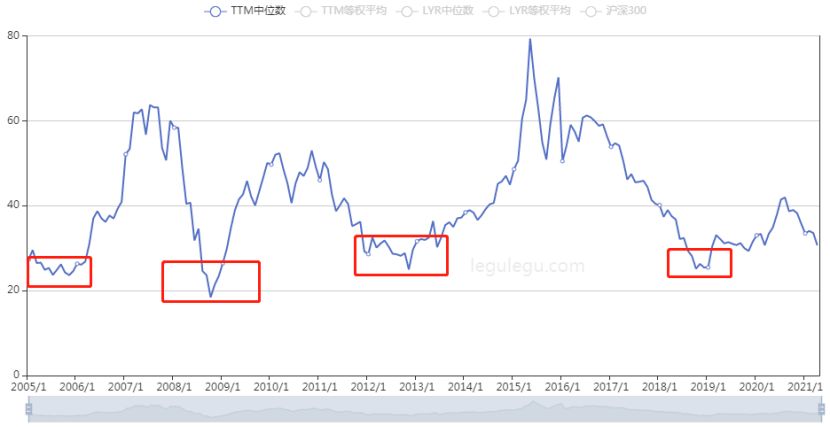 在支付宝中怎样选宽基指数基金,支付宝基金目前选哪个基金靠谱
