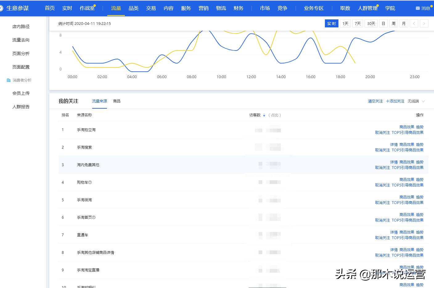 淘宝电商提高权重的方法是什么呢,淘宝电商运营转化率高的原因