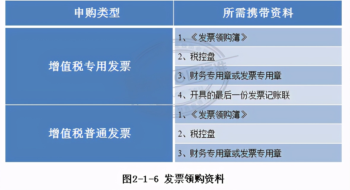 税盘领购发票的流程,申请领发票申请怎么写
