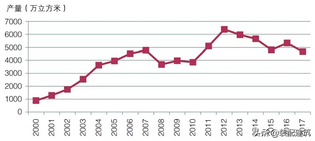 预拌混凝土的发展趋势,预拌混凝土规划