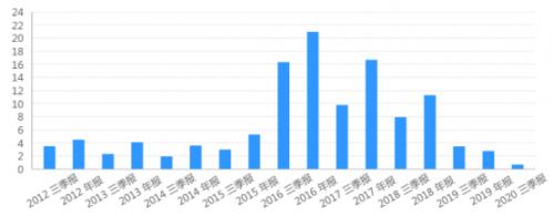 蓝盾股份负债率,蓝盾股份重大信息