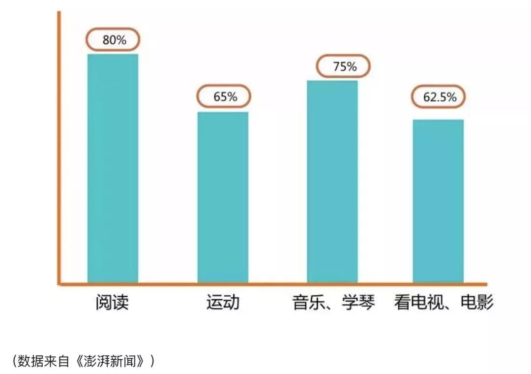 学小提琴遇到的问题,儿童学小提琴误区