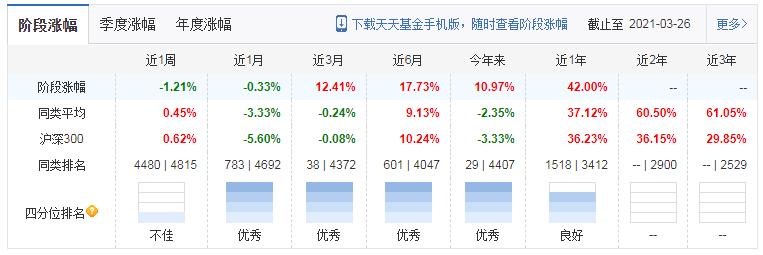 华安基金胡宜斌，科技成长风投资逻辑及管理的3只基金分析