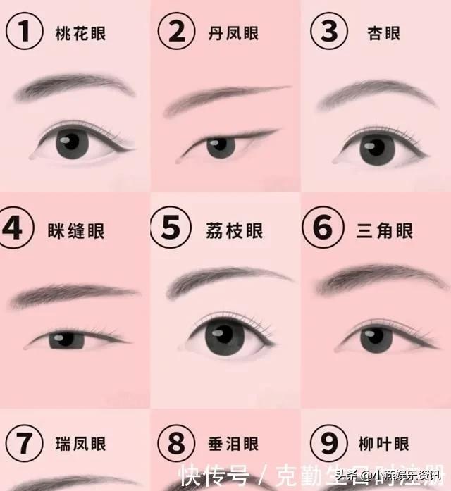 杨幂桃花眼、董思成丹凤眼、高圆圆荔枝大眼等九种眼型分析