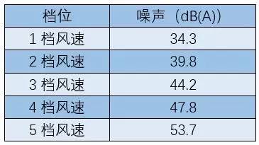 免耗材空气净化器好吗,无耗材空气净化器效果横向测评