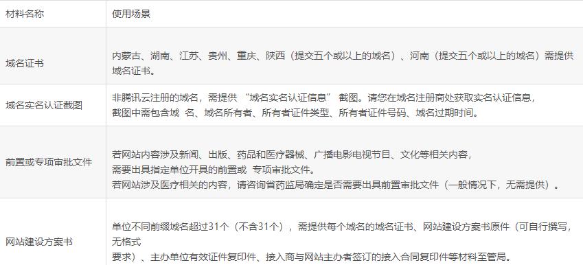 企业网站备案详细流程,企业域名备案流程的过程是怎样的