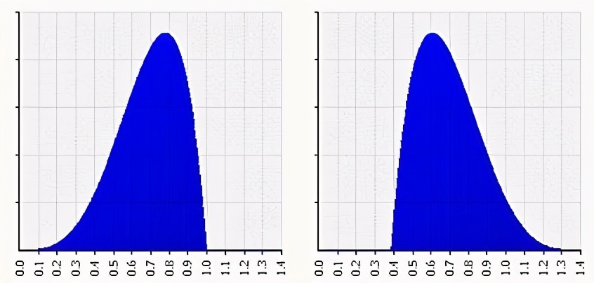 概率分布算法实现,概率分布平滑算法