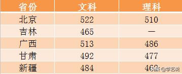 这些大学不是985,却有着全国排名第一的专业！想考上真的难吗？