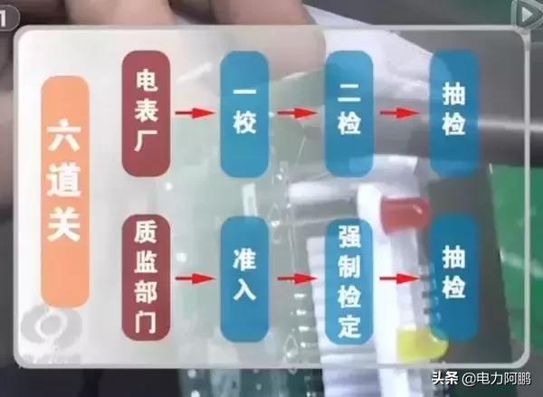 安装智能电表后电费翻番？供电公司这样回应......