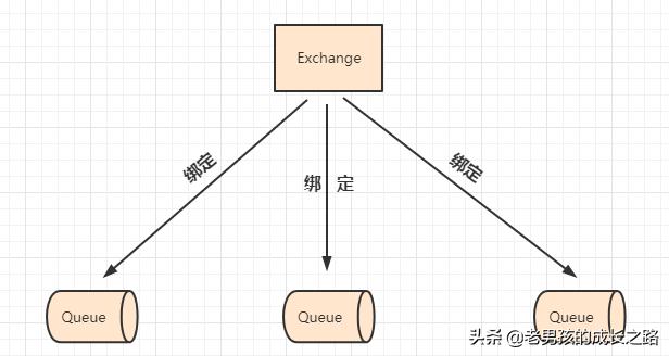 面试官问你会不会sop应该怎么回答,面试官问你会不会英语怎么回答