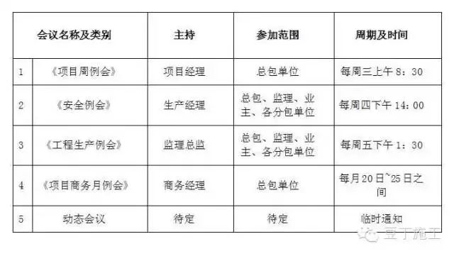 分包队伍标准对照表,分包项目怎么管理
