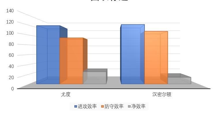 艾派尤度臂展,艾派尤度热火