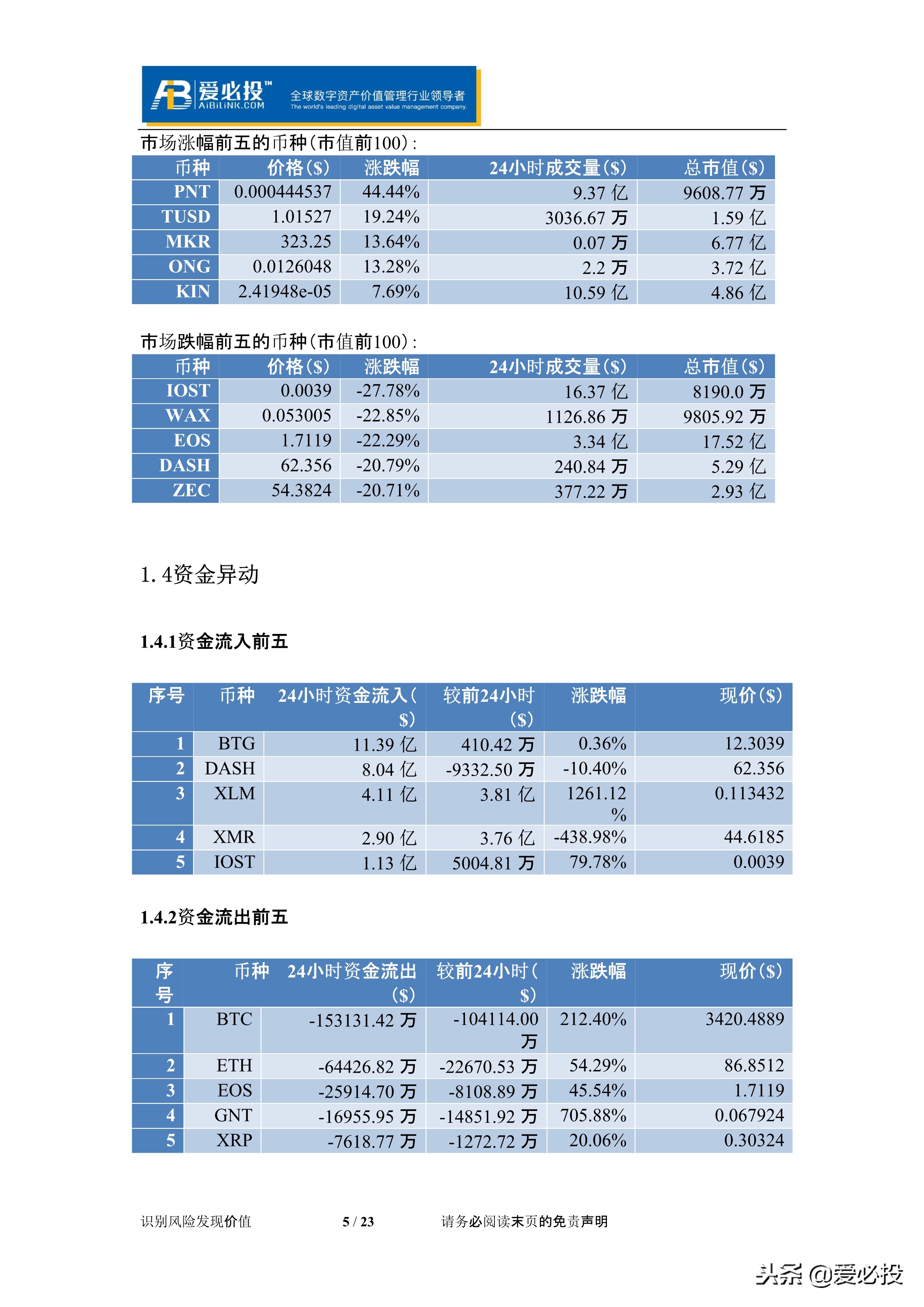 币价最新行情解析,币莱